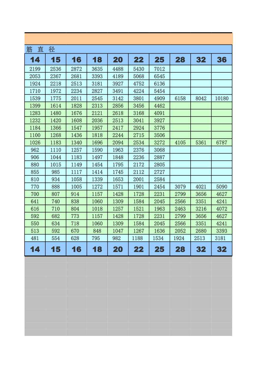 %参数查询-钢筋面积表-自动计算表格.xls_第2页