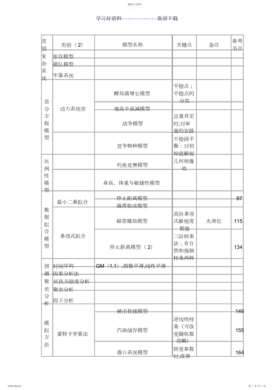 2022年数学建模方法大全.docx_第1页