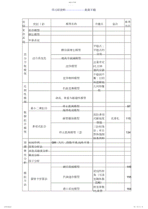 2022年数学建模方法大全.docx