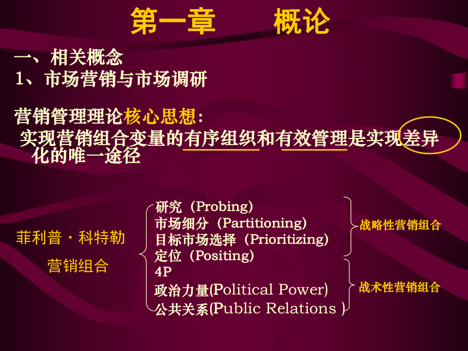 广告调查第一至第五章ppt课件.ppt_第2页