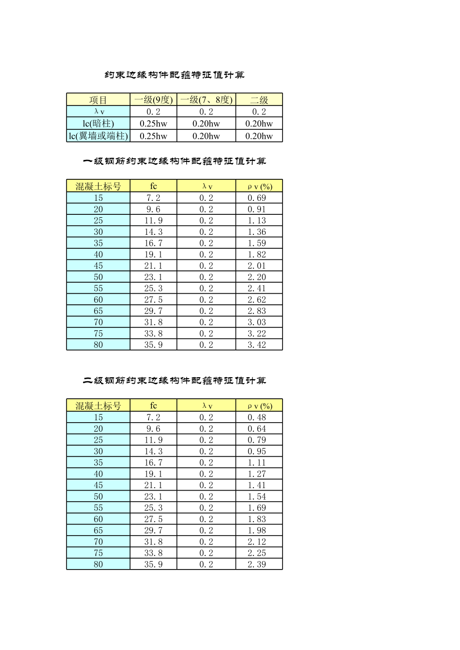 暗柱设计计算-自动计算表格.xls_第1页