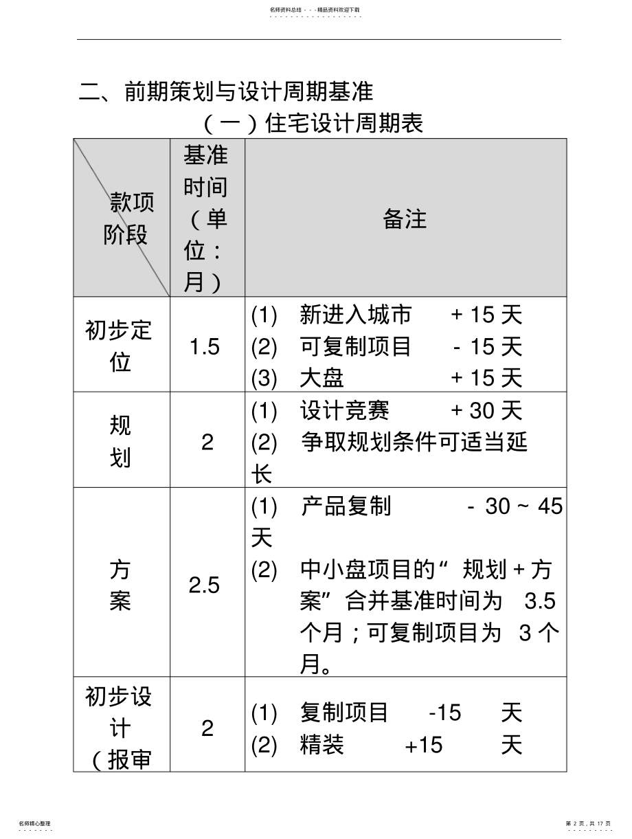 2022年房地产项目开发周期基准 .pdf_第2页