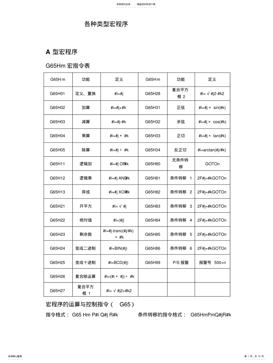 2022年所有宏程序编程代码[]借鉴 .pdf_第1页