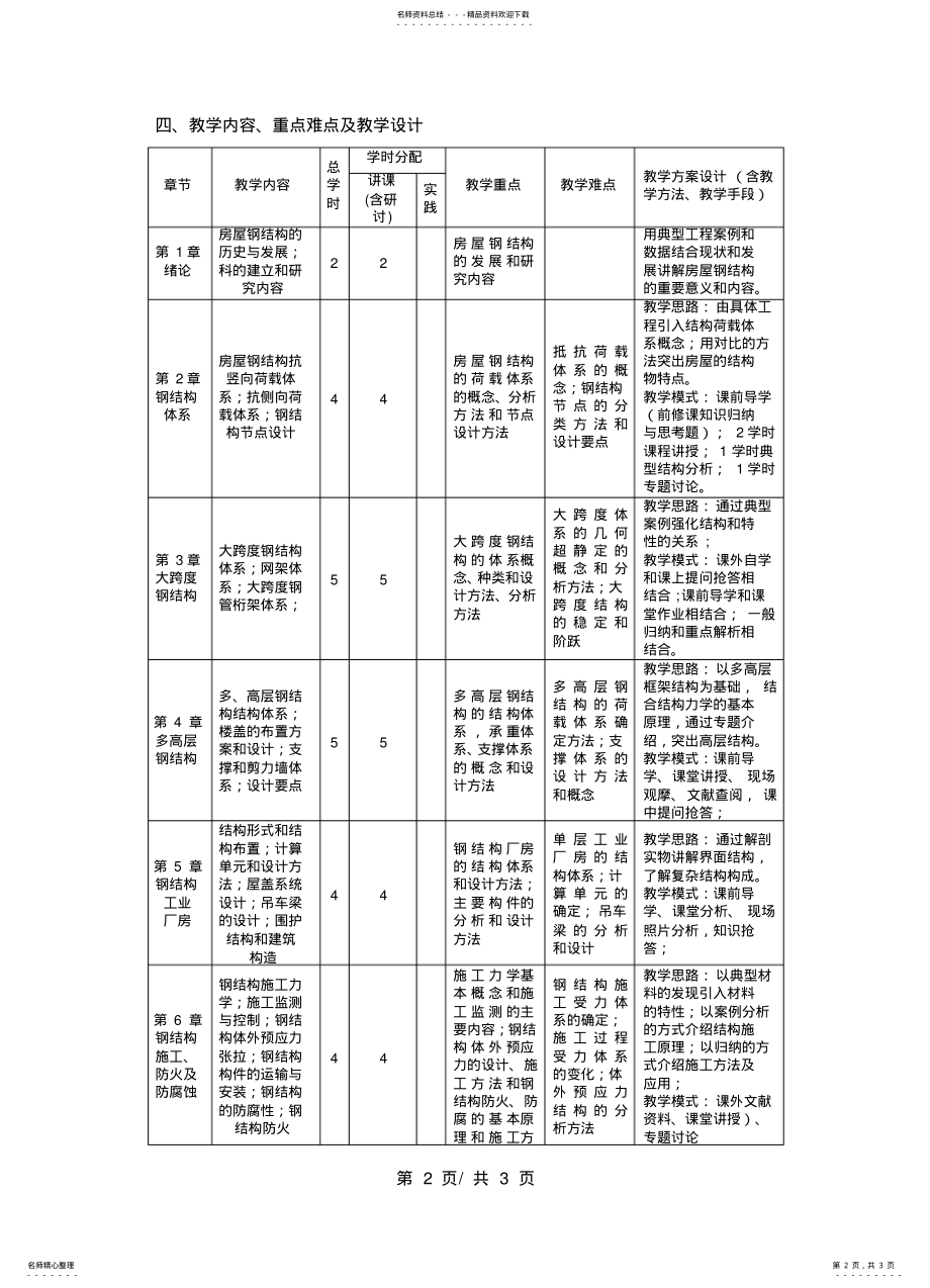 2022年房屋钢结构教学大纲 .pdf_第2页