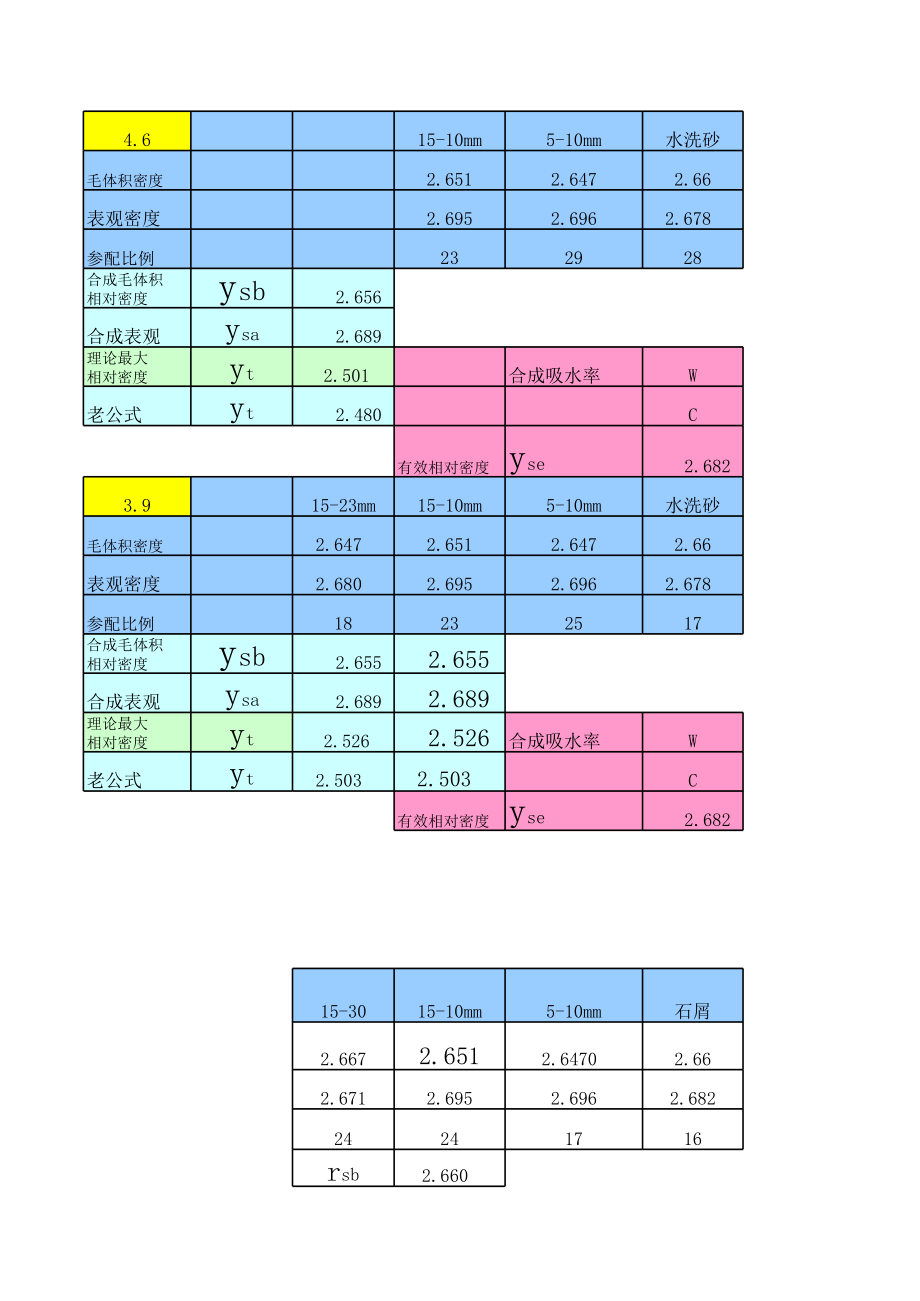 全自动计算沥青混合料马歇尔稳定度试验(表干法) (1)-自动计算表格.xls_第1页