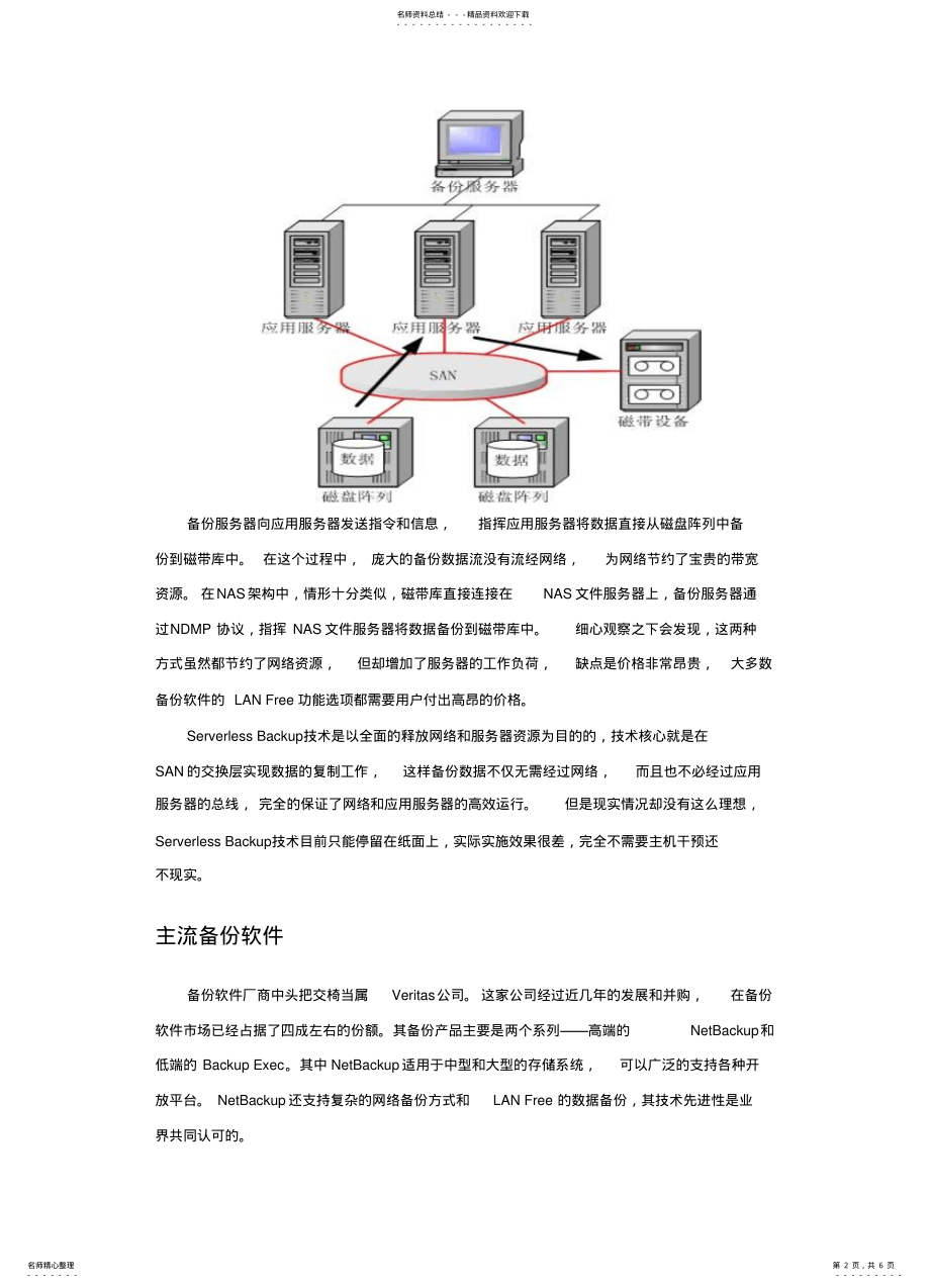 2022年数据备份与复制终稿 .pdf_第2页