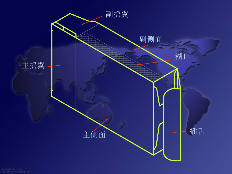 第二章管式折叠纸盒结构设计ppt课件.ppt_第2页