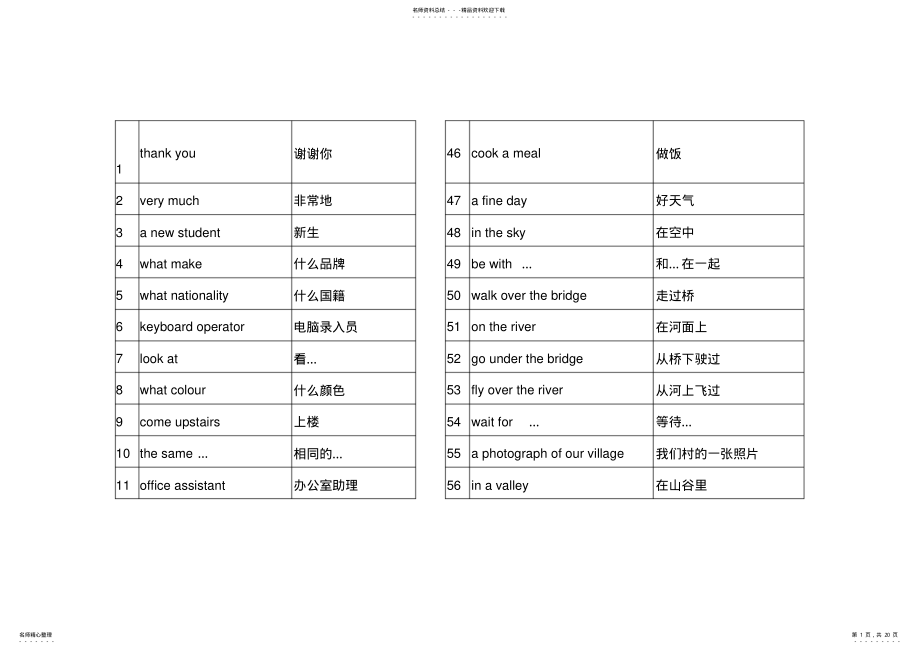 2022年新概念英语第一册-短语 .pdf_第1页