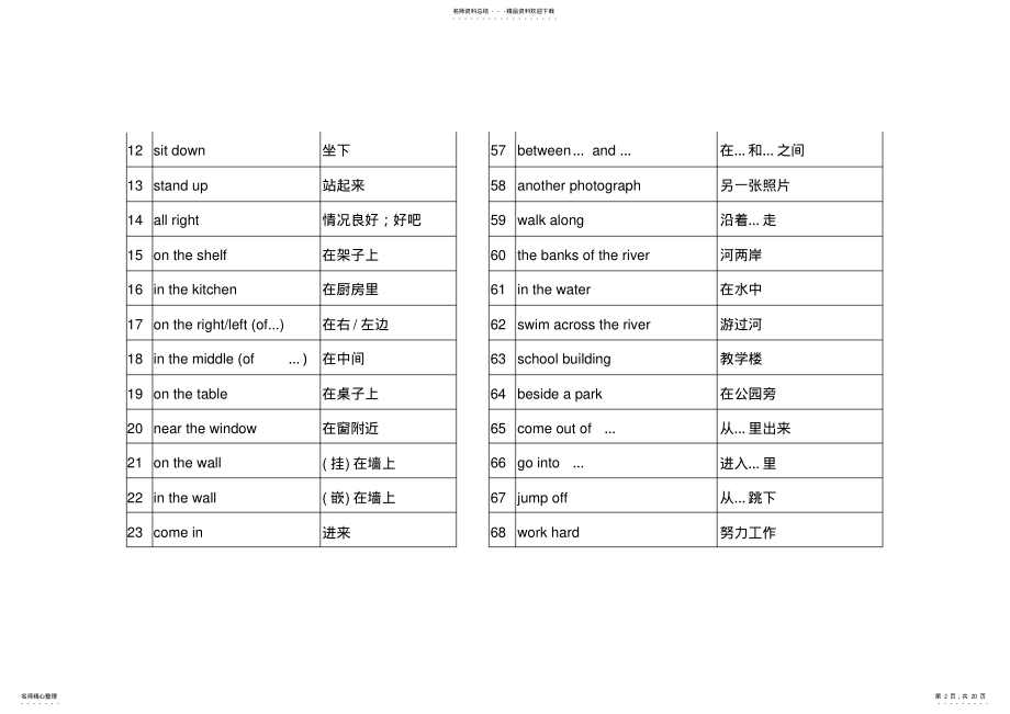 2022年新概念英语第一册-短语 .pdf_第2页