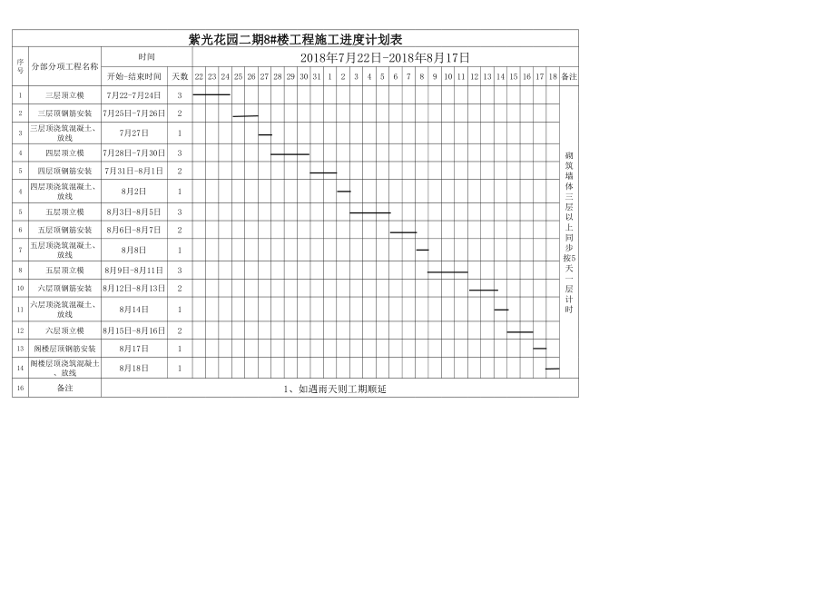 施工进度计划表 (3)正式版.xls_第1页