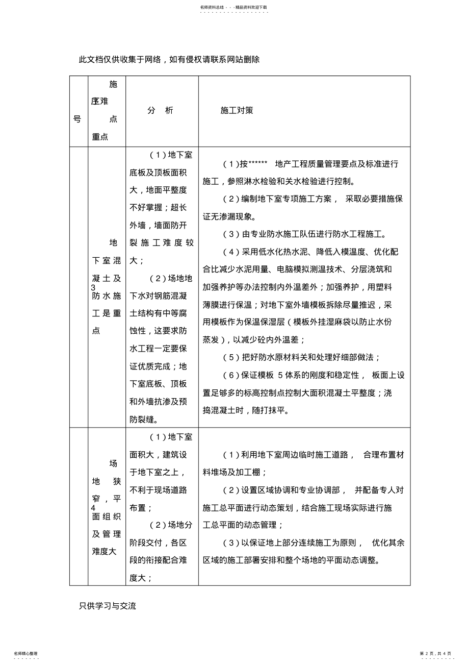 2022年2022年工程重点难点分析及对策教学内容 .pdf_第2页