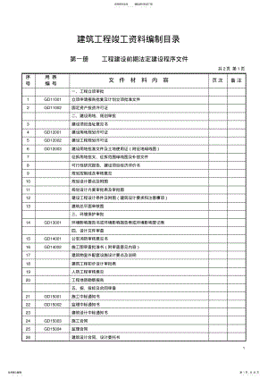 建筑工程竣工资料编制目录 2.pdf