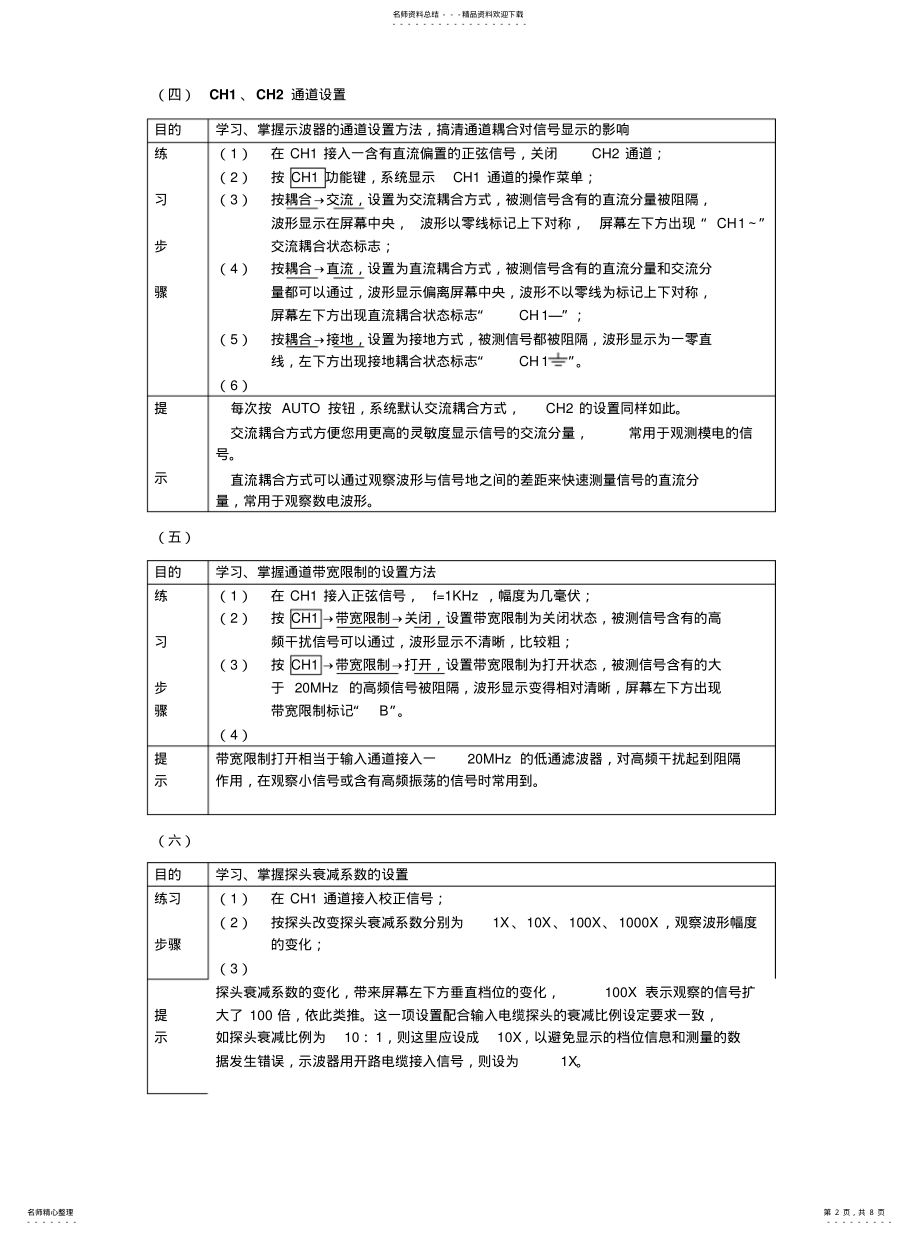 2022年数字示波器的使用参考 .pdf_第2页