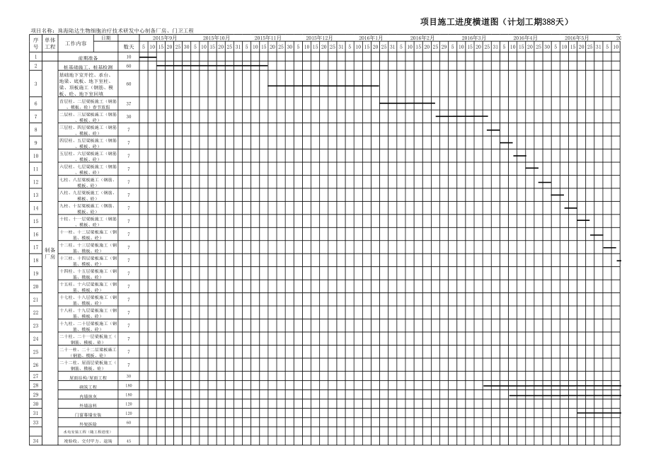 施工进度计划横道图 (2)正式版.xls_第1页