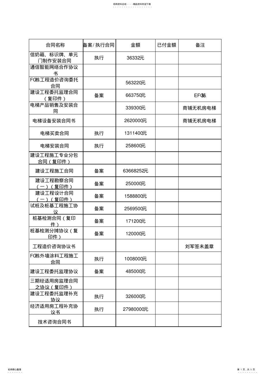 2022年2022年合同表格 .pdf_第1页