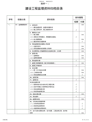 2022年2022年建设工程监理资料归档目录 .pdf