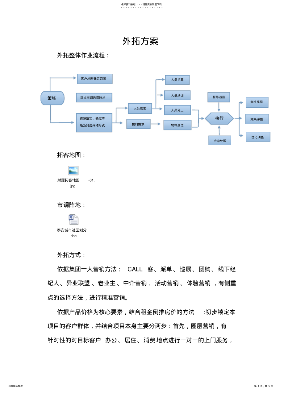 2022年房地产外拓方案 .pdf_第1页