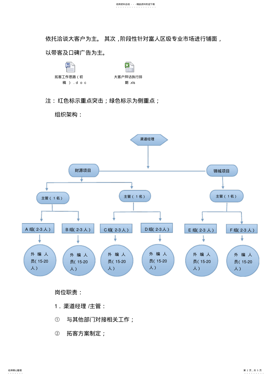 2022年房地产外拓方案 .pdf_第2页