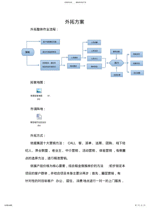 2022年房地产外拓方案 .pdf