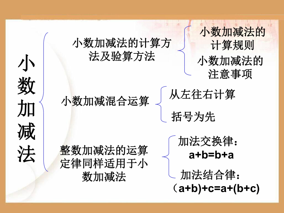 小数加减法复习ppt课件.ppt_第2页