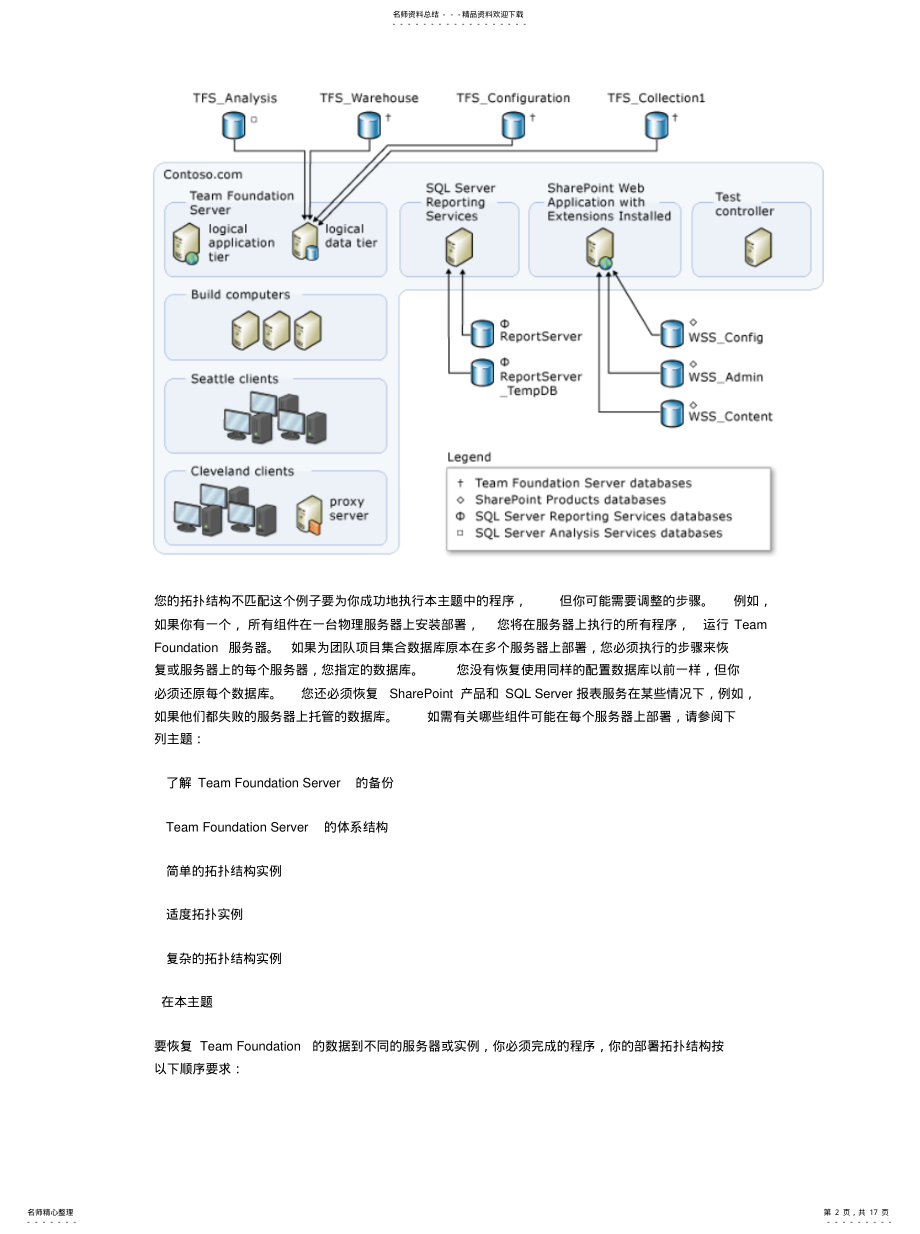 2022年数据还原到不同的服务器或实例分享 .pdf_第2页