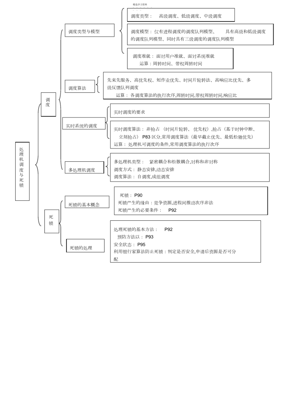 2022年操作系统-章知识点.docx_第2页