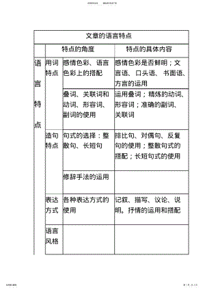 2022年文章的语言特点、语言风格参考 .pdf