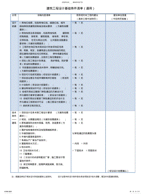 2022年2022年建筑工程设计基础条件清单 .pdf