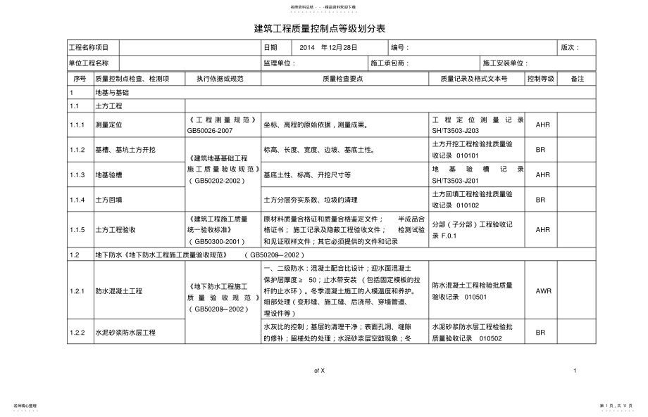 2022年2022年建筑工程质量控制点等级划分表 .pdf_第1页