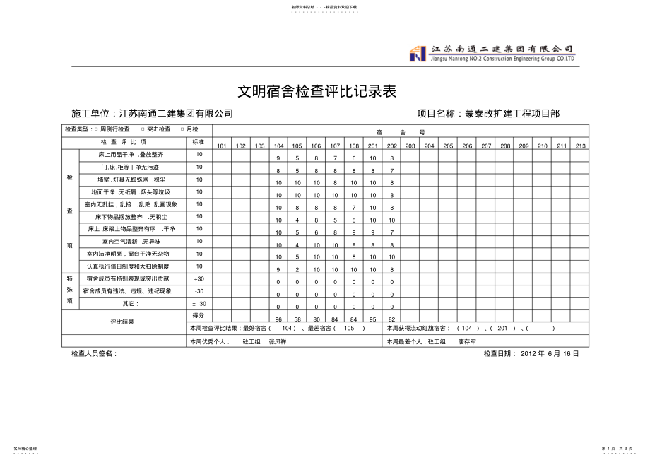 2022年文明宿舍检查评比记录表借鉴 .pdf_第1页