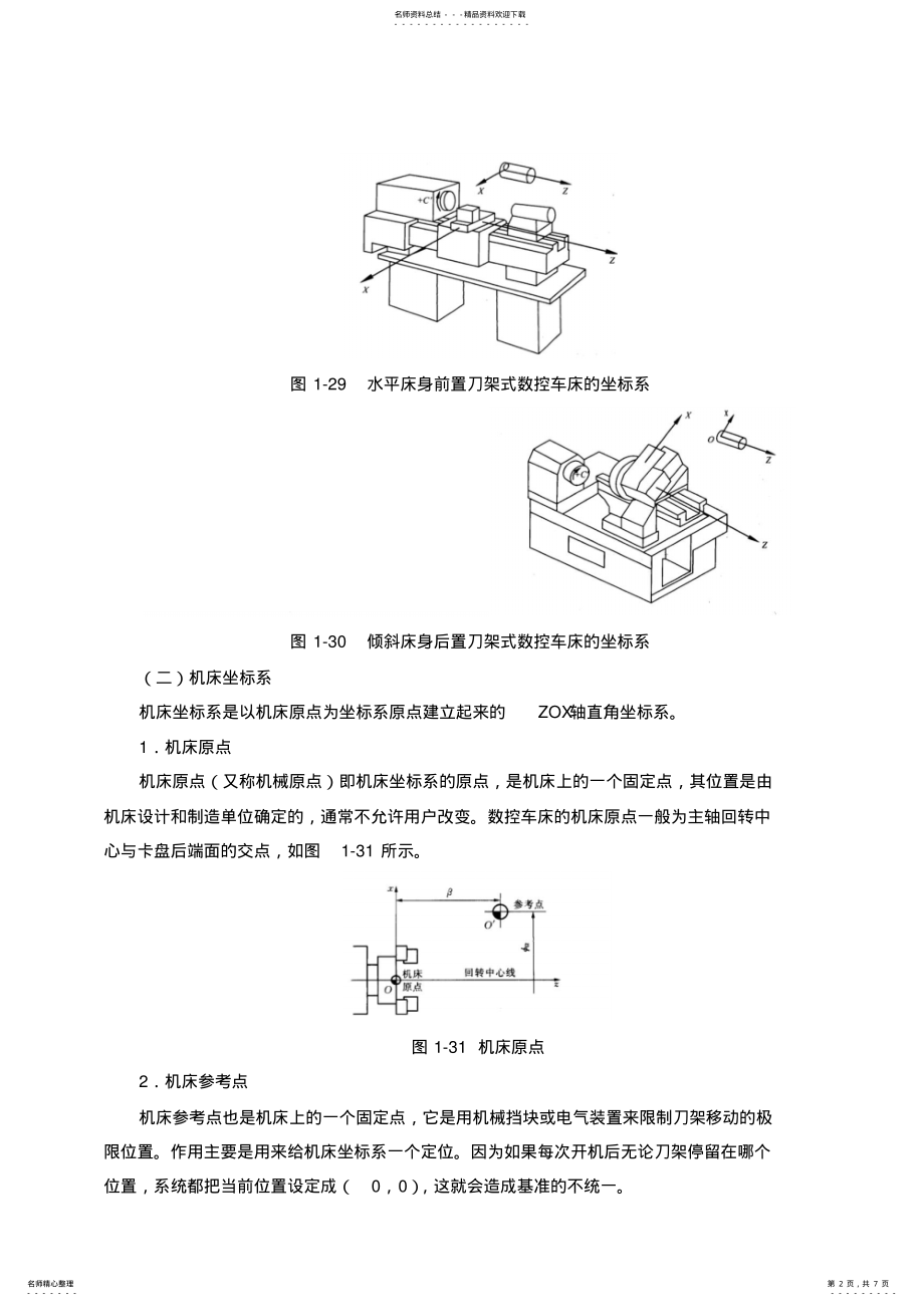 2022年数控编程入门参考 .pdf_第2页