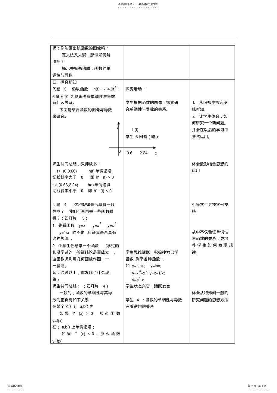 2022年2022年函数的单调性与导数教学设计 .pdf_第2页