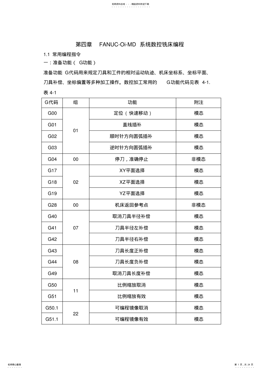 2022年数控铣床FANUC系统编程代码收集 .pdf_第1页