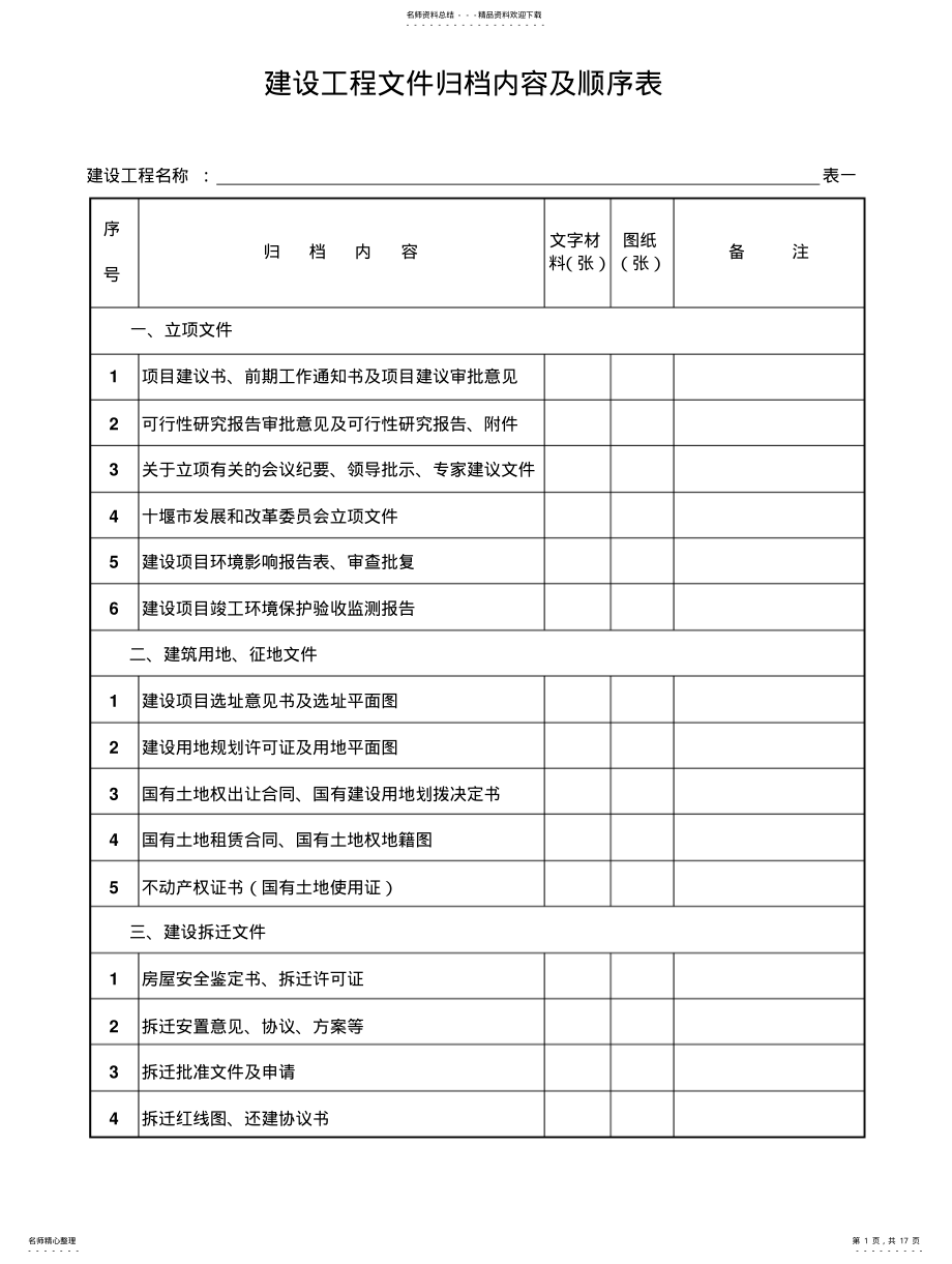 2022年房建工程文件归档内容及顺序表 .pdf_第1页