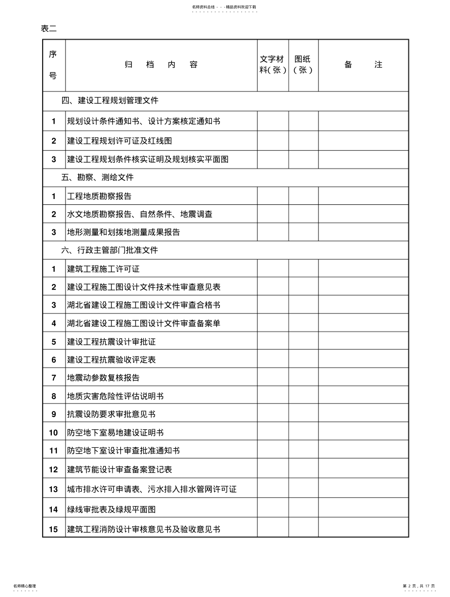 2022年房建工程文件归档内容及顺序表 .pdf_第2页