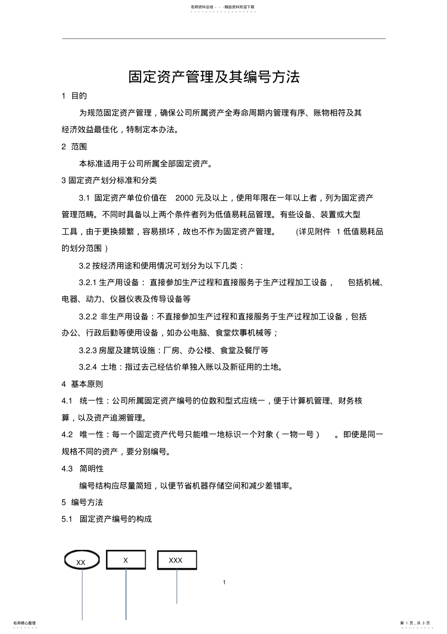 2022年2022年固定资产编号方法 .pdf_第1页