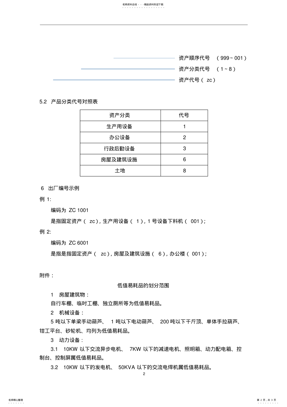 2022年2022年固定资产编号方法 .pdf_第2页