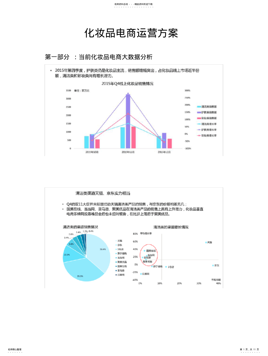 2022年2022年化妆品电商运营方案 .pdf_第1页