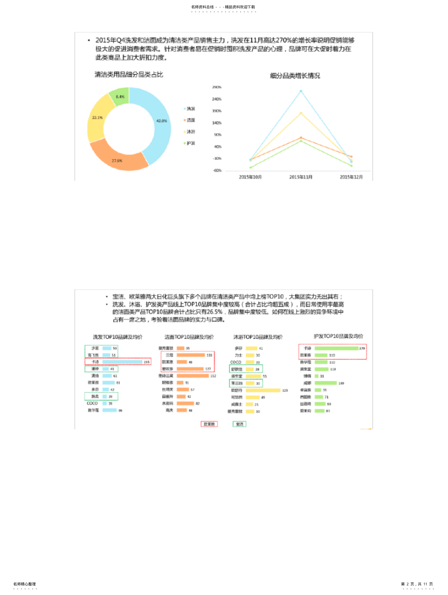 2022年2022年化妆品电商运营方案 .pdf_第2页