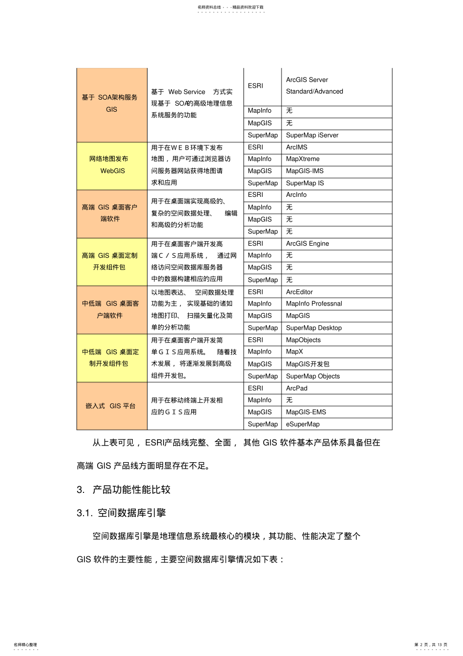 2022年2022年国内外gis基础软件对比分析报告 .pdf_第2页