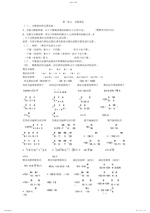 2022年新人教版六年级上册数学知识点分类汇总.docx