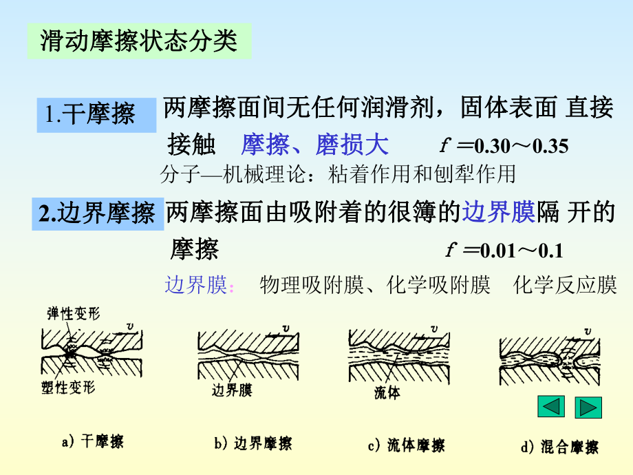 机械设计ppt课件濮良贵.ppt_第2页