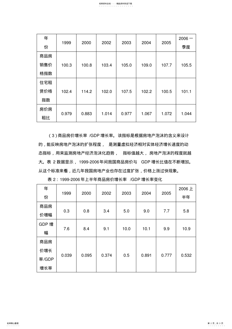 2022年房地产资料 .pdf_第2页