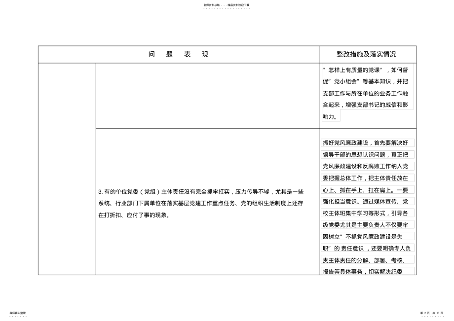 2022年2022年基层党建工作问题整改清单 3.pdf_第2页