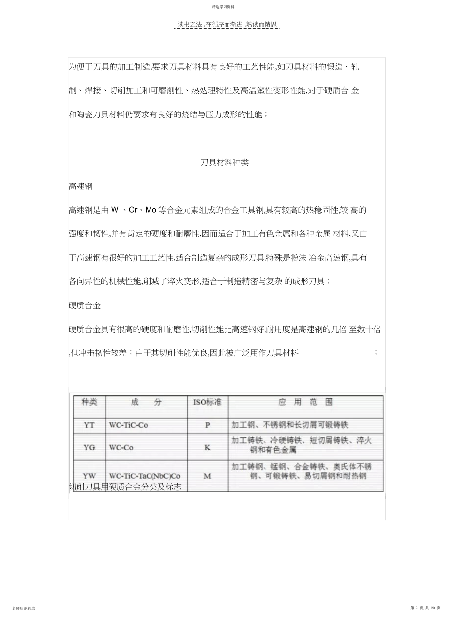 2022年数控刀具基础知识.docx_第2页