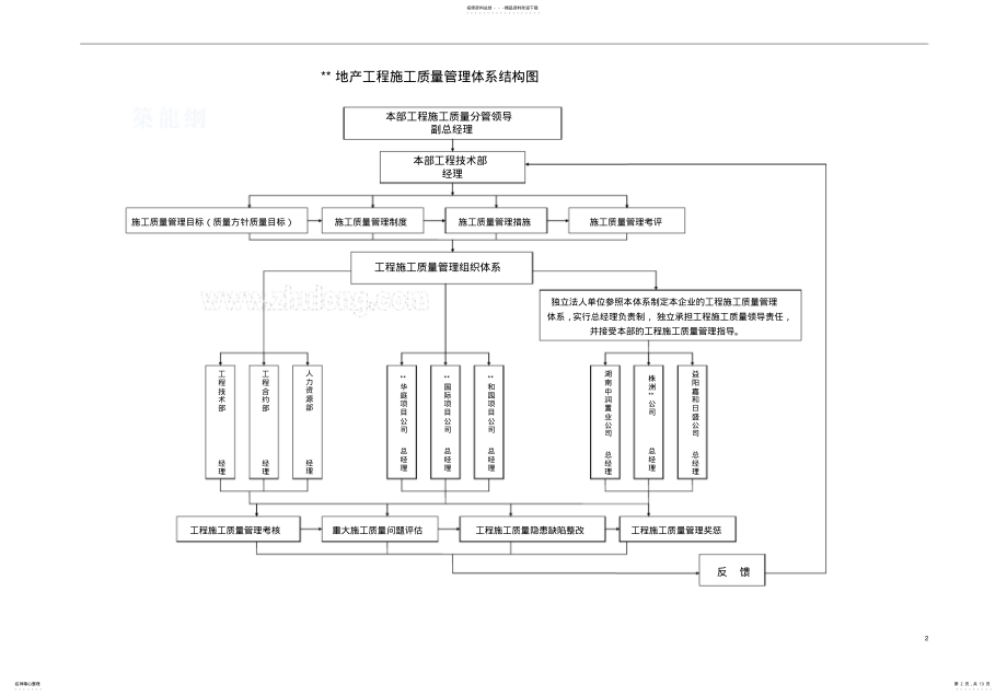 2022年房地产开发公司质量管理制度 .pdf_第2页