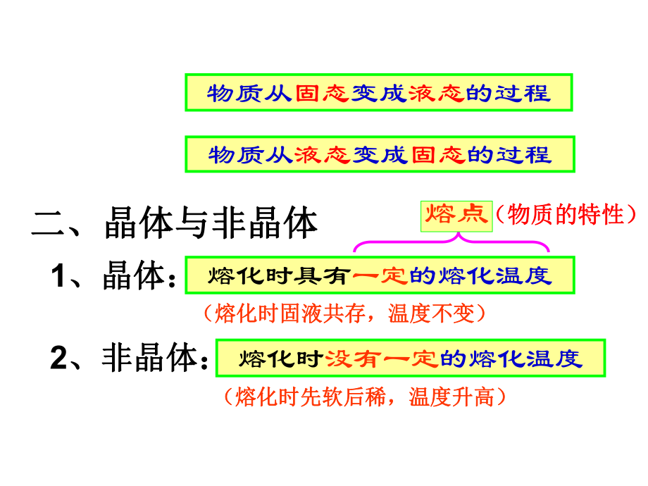 32熔化和凝固1.ppt_第2页