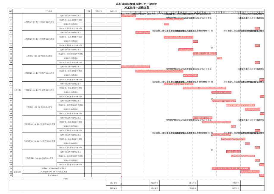 土建施工进度计划横道图正式版.xls_第1页