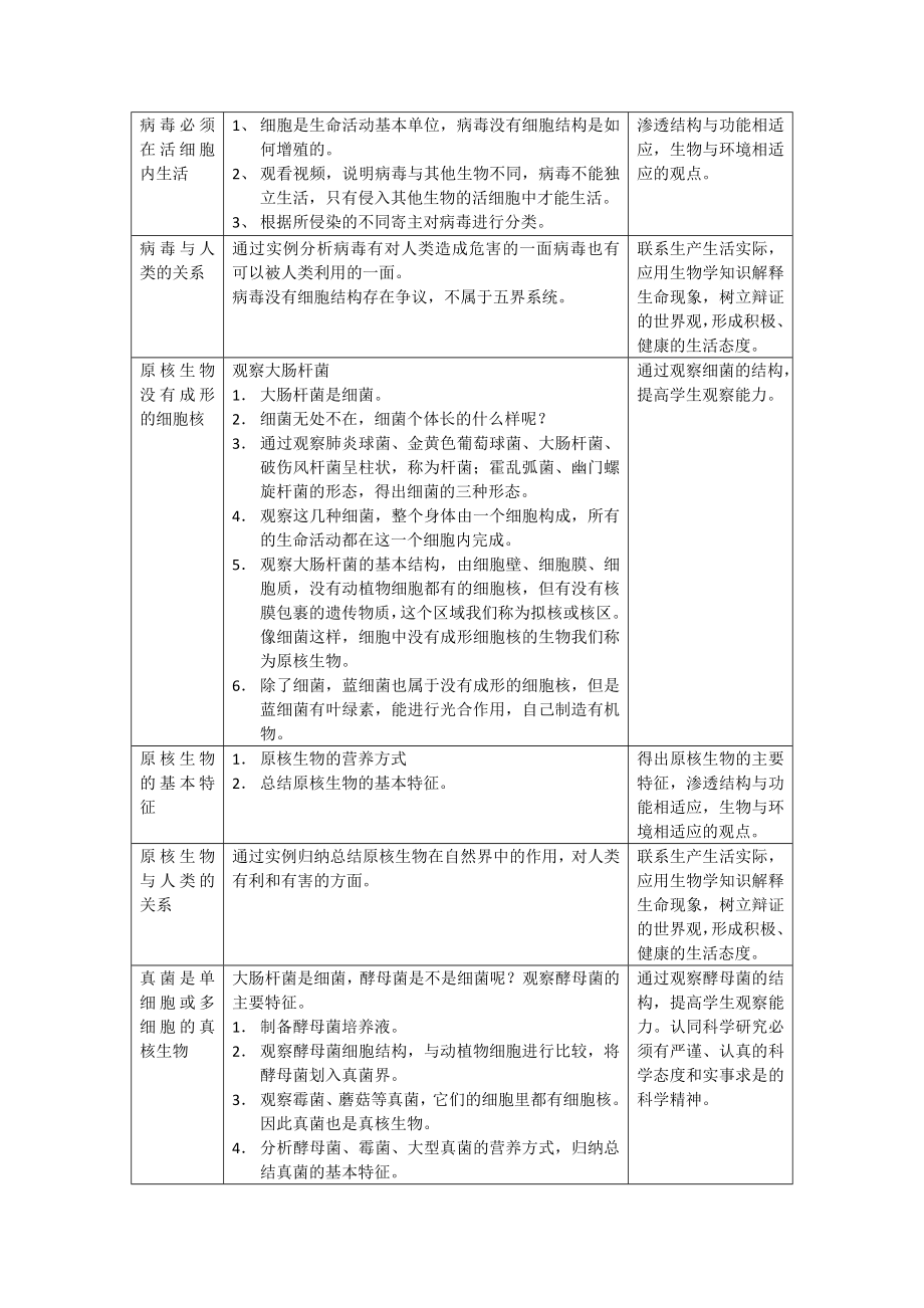 初二生物学(北京版)-第十三章--生物体内的多样性-13.2微生物-1教案.docx_第2页