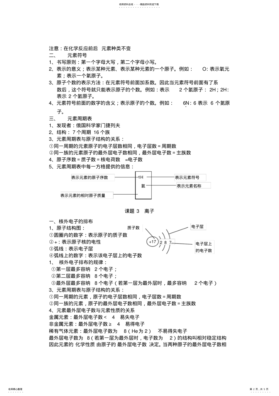 2022年2022年化学物质构成的奥秘第三章知识点总结 .pdf_第2页